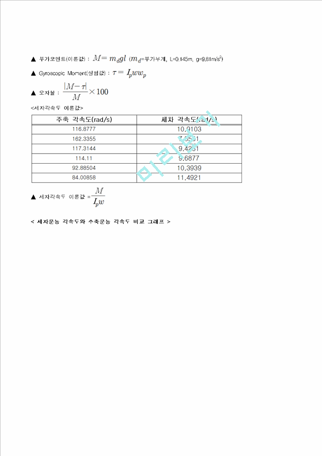 Bifilar Pendulum을 이용한 극관성 모멘트 측정, Gyroscopic[자이로스코프] 모멘트의 측정.hwp